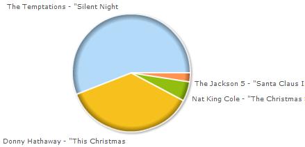 Classic_Soul_Christmas_Song_Results.jpg